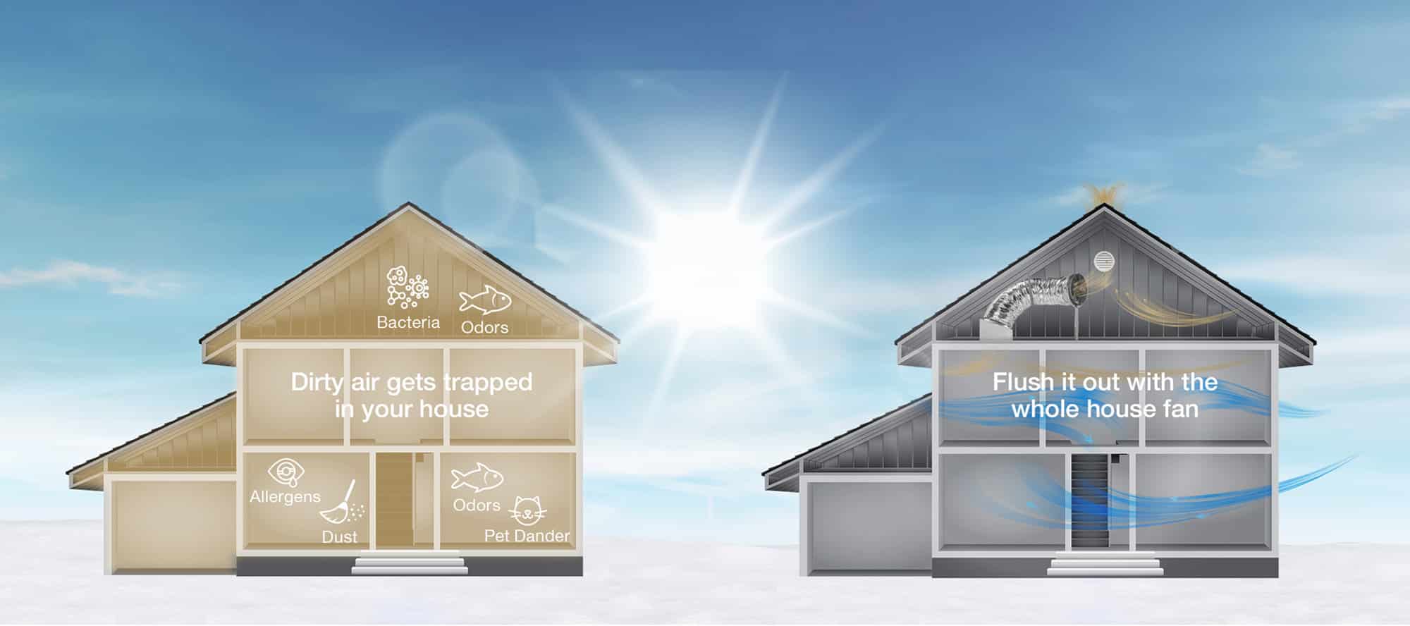 Solatube skylight graphic about saving energy during winter