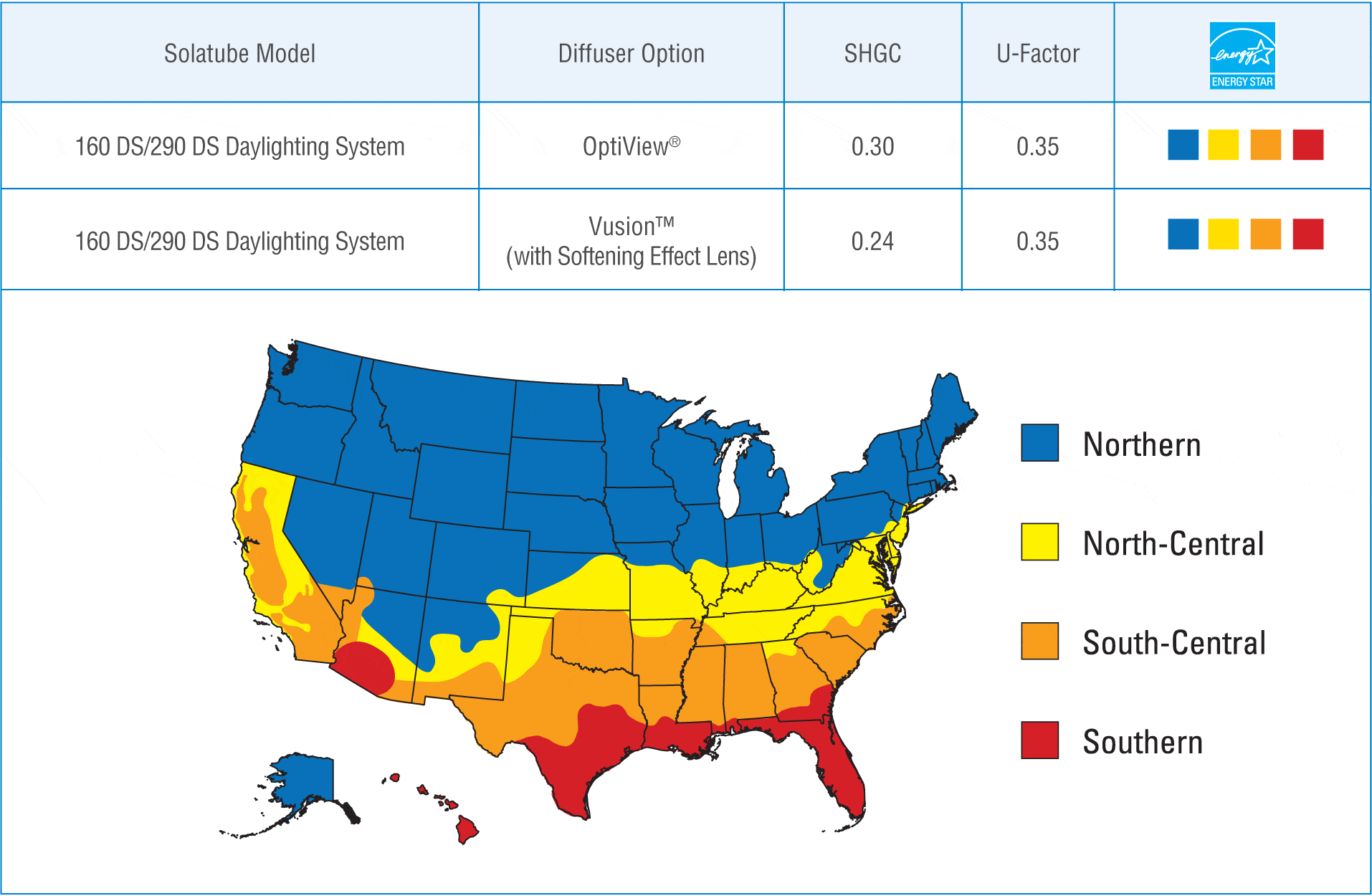 U-Factor Measure