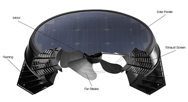 What Makes A Solar Star Fan “Outshine” the Competition?