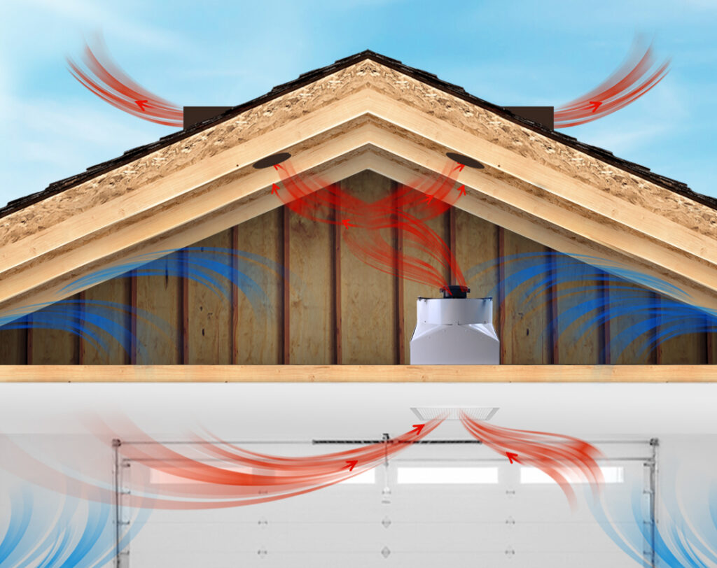 Garage Fans House Closed Ceiling Attic Space web copy 1